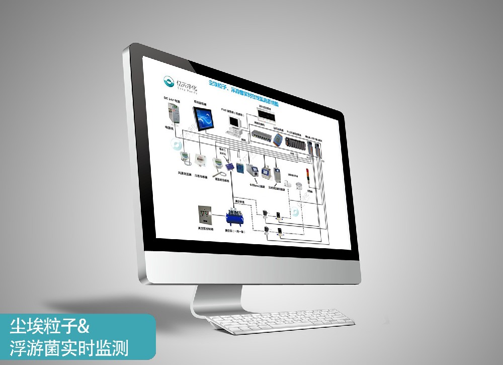 塵埃粒子、浮游菌實時在線檢測系統