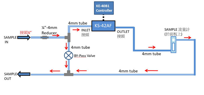 強力推薦！RION/日本理音液體粒子計數器
