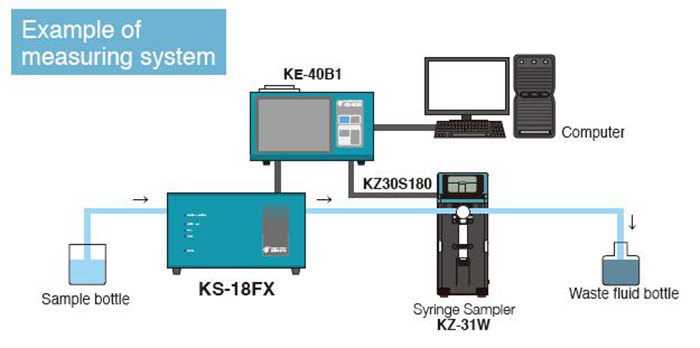 強力推薦！RION/日本理音液體粒子計數器