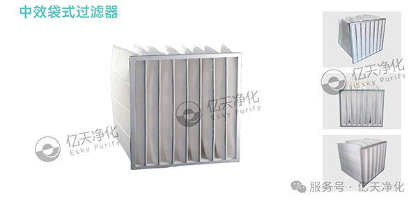 全新高效濾材：企業節能降耗的科學方案與有效路徑